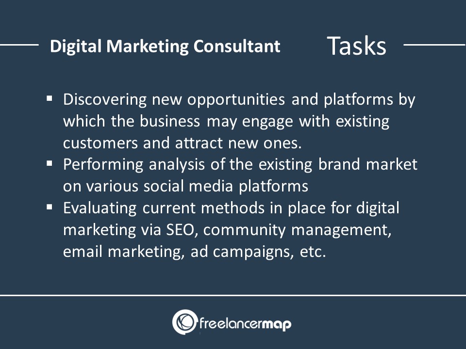 How to Do Digital Marketing: A Practical Guide for UK Businesses