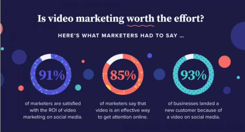 Social Media Marketing 2021: Trends, Strategies and Lessons for Businesses