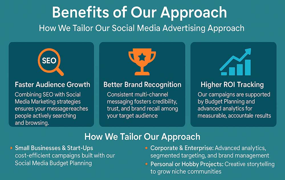 How to Choose the Best Social Media Marketing Companies Near Me